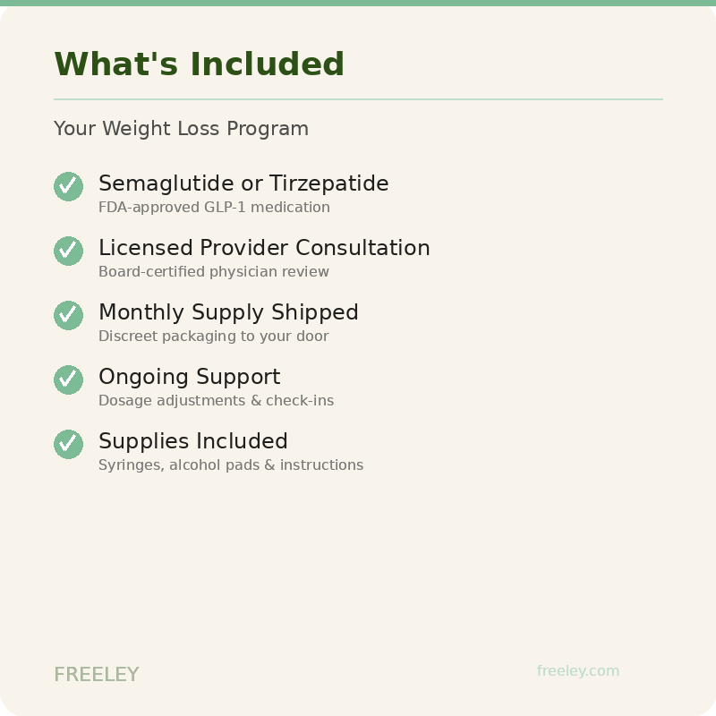 What's Included
